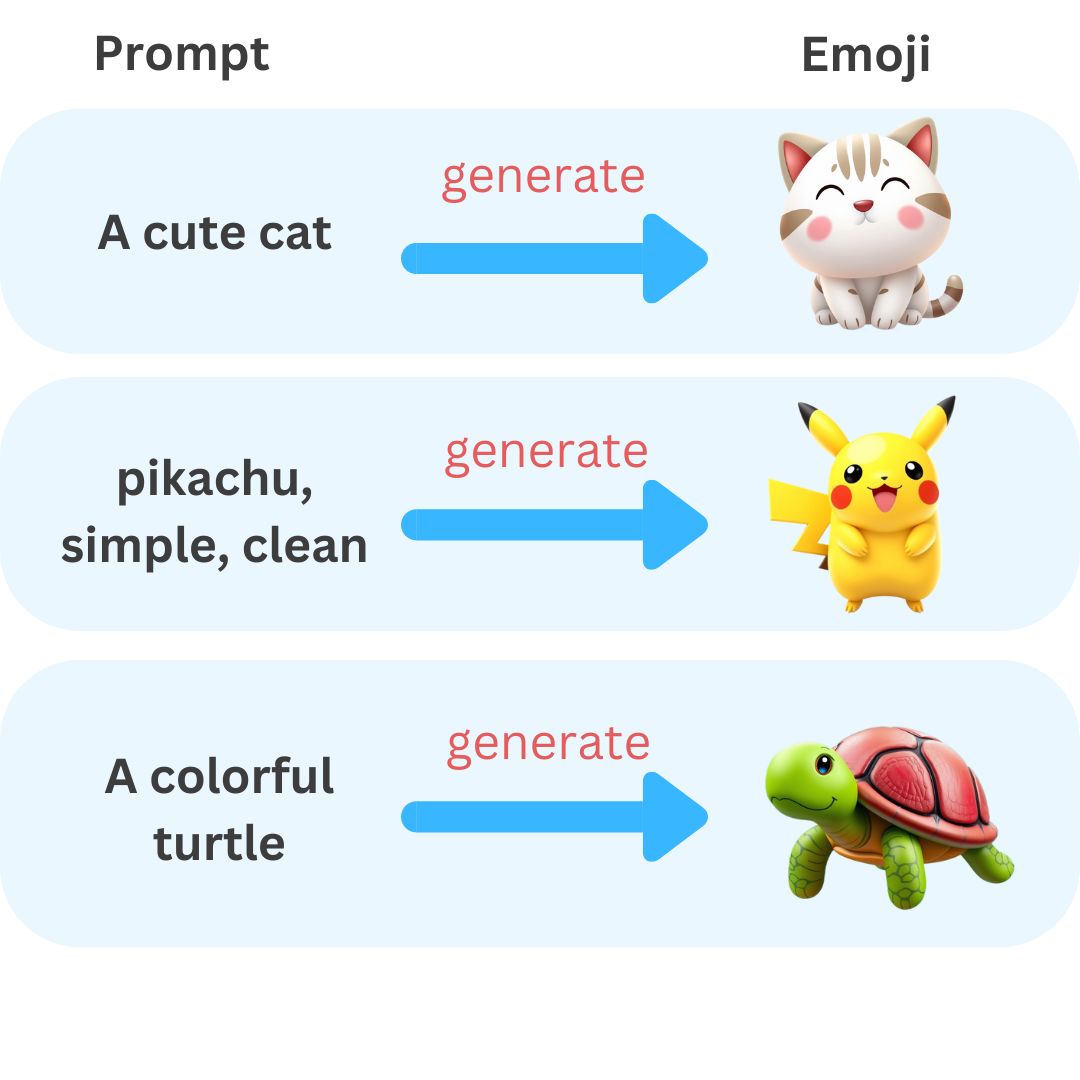 AI Emoji Generator: Get Your Unique Emoji Without Watermark